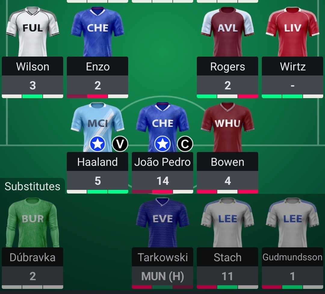 FPL Zh0u (Joe) 🇲🇾 tweet media