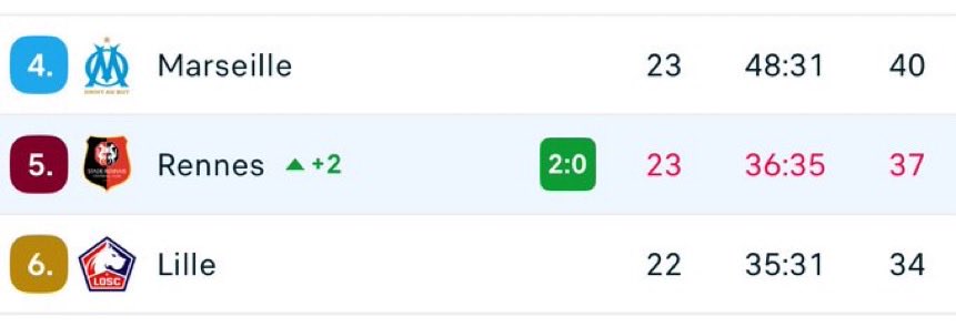 Pour le divertissement, faites que Rennes termine devant marseille de beye 🙏🏼