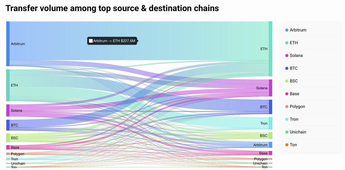 Rango (💙, 🔄) tweet media