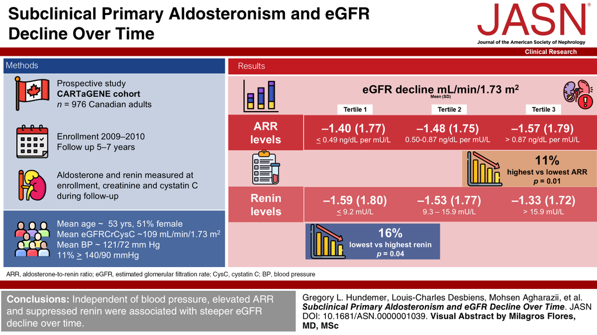ASN Publications tweet media