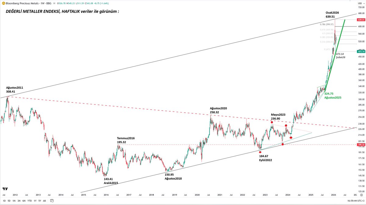 Murat R. Arslanoğlu tweet media