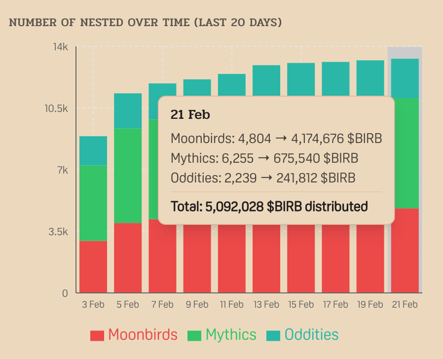 Bosslee | Going Onchain ⛓️ tweet media