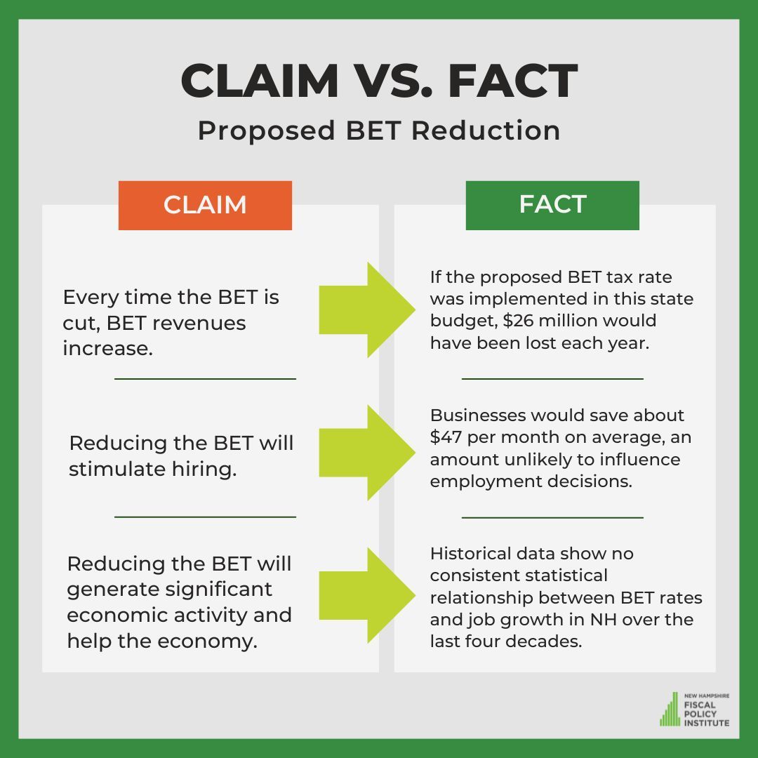 New Hampshire Fiscal Policy Institute tweet media