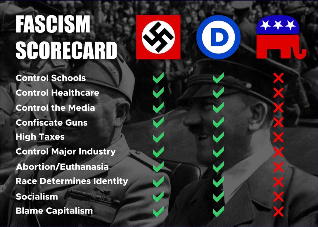 <a href="/AntiLeftMemes/">Anti Left Memes</a> The over use of the word fascism has made it almost useless. Although it is such an important  term …