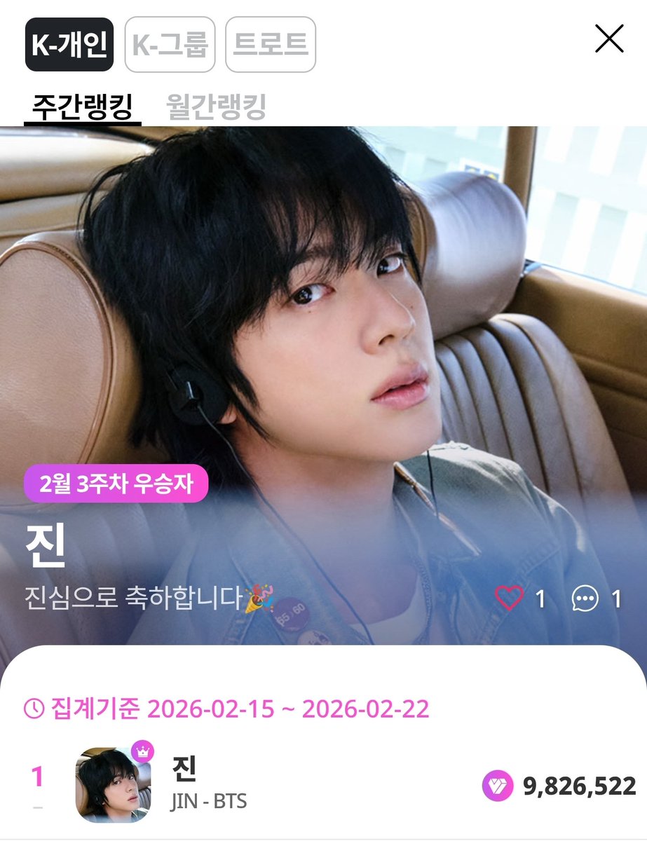 🎊마이원픽(my1pick)🎊

🏆K-POP 개인 2월 3주차 주간랭킹 우승🏆
🎉1️⃣0️⃣4️⃣주 연속 우승입니다🎉

투표에 참여해주신 모든분들께 진심으로 감사드립니다🙇‍♀️

✔️앱에서 하트❤️와 축하 댓글✍️도 많이 남겨주세요😘
#방탄소년단진 #JIN #진