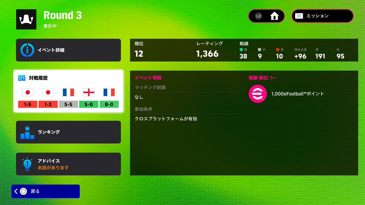 最終日8勝1分3敗
韓国とフランスの1位倒せて波に乗ってたけど、最後負けた
1桁入りたかったー