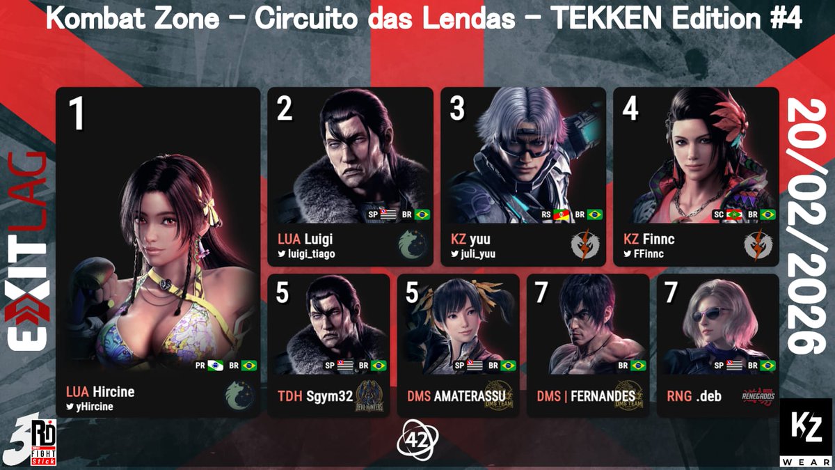 Kombat Zone tweet media