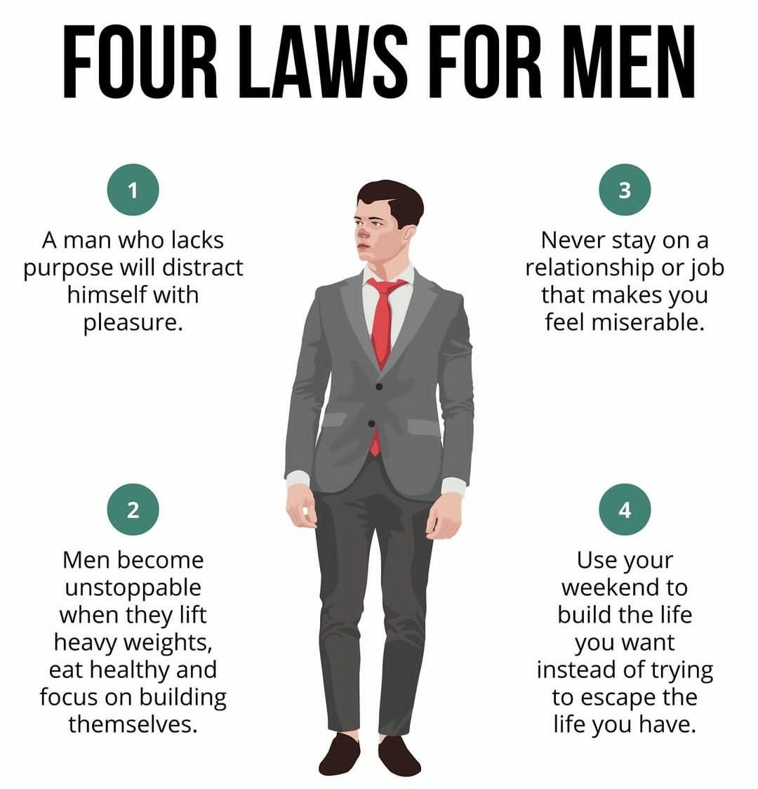 Four Laws For Men