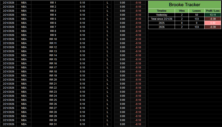 PortmanTracker tweet media