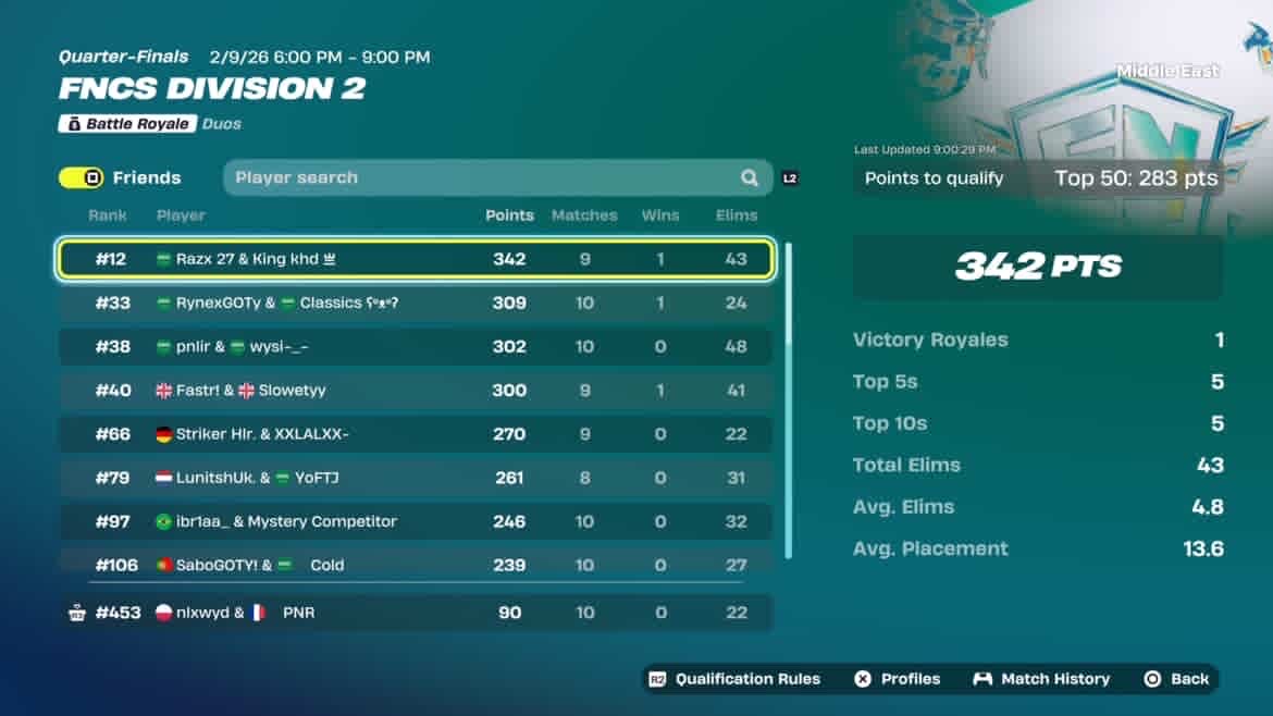 khdfv71234's tweet photo. 12th Qualified to Div1 https://t.co/dBj3u6hLEa