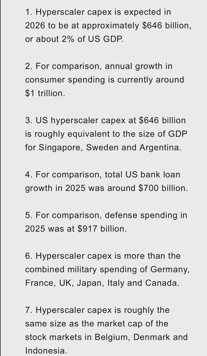 Capex comparison list