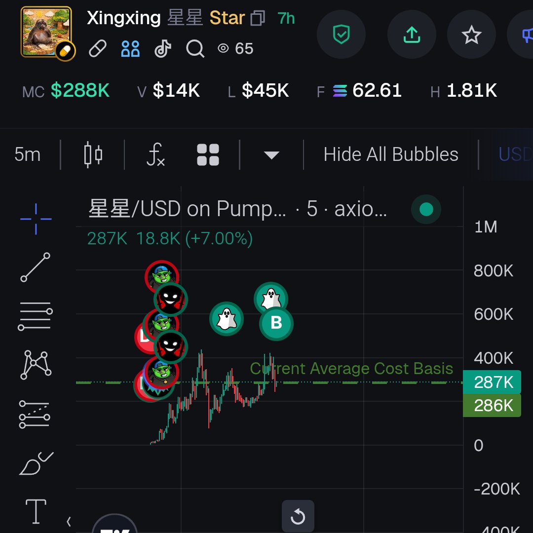 $Xingxing aped now $288k mcap. 

This could be a star. 🌟

7NoFtDpmQvE9JsRv7o6zgYZJBEcixWumJaZsDoyrpump