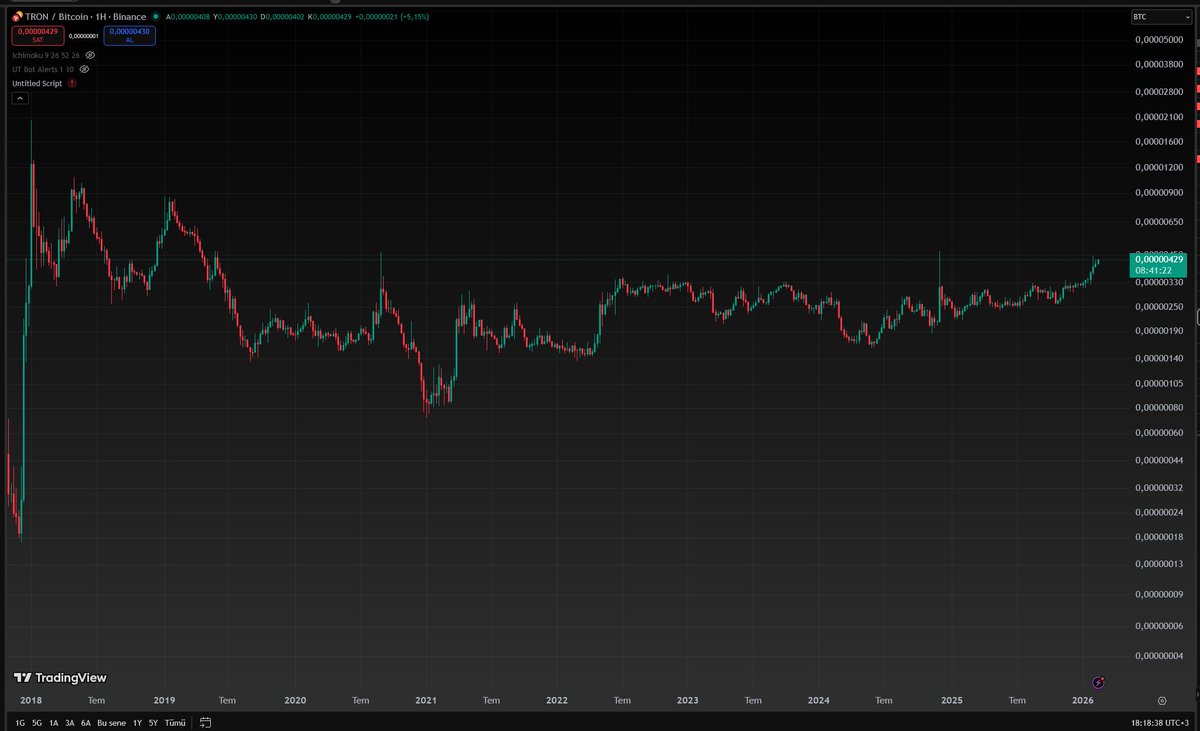 Adam gibi kullanılırlık olmadığı sürece herşey ama herşey düşmeye mahkumdur.

Para dağıtılmıyor burada.

Aşağıdan alayım yukarıdan satayım kafası devam ettiği sürece, yatırımcılar, holderlar, traderlar bu kafada olduğu sürece piyasanın düzelmesini beklemenin pek alemi yok. 

Anca
