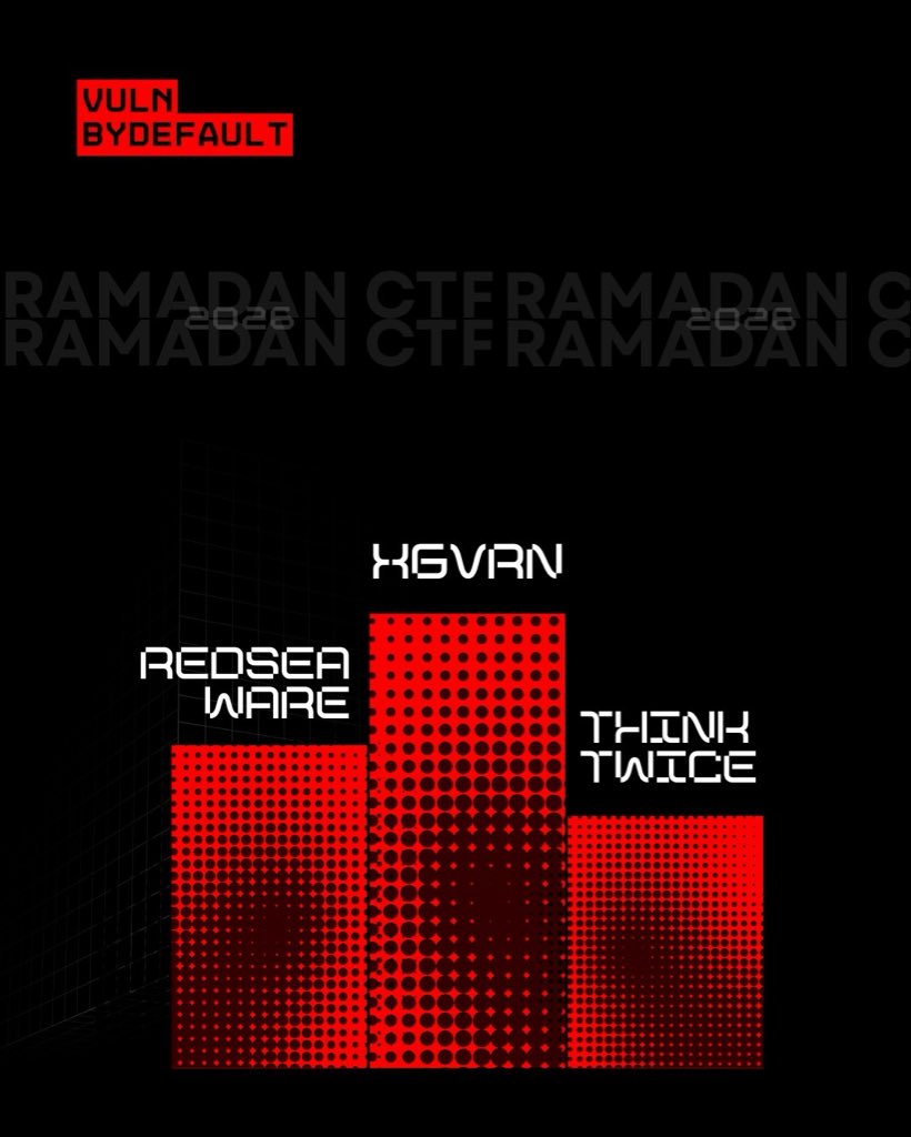 vulnbydefault's tweet photo. Ramadan CTF 2026 – Day 4 Stats

First Blood has been claimed.
Leaderboard is already moving.

Top teams are setting the pace — but it’s still early.

26 days to go.
Plenty of time to climb.
Plenty of time to dominate.

This is only the beginning.

#RamadanCTF #VulnByDefault #CTF https://t.co/9gPdAzsp0m