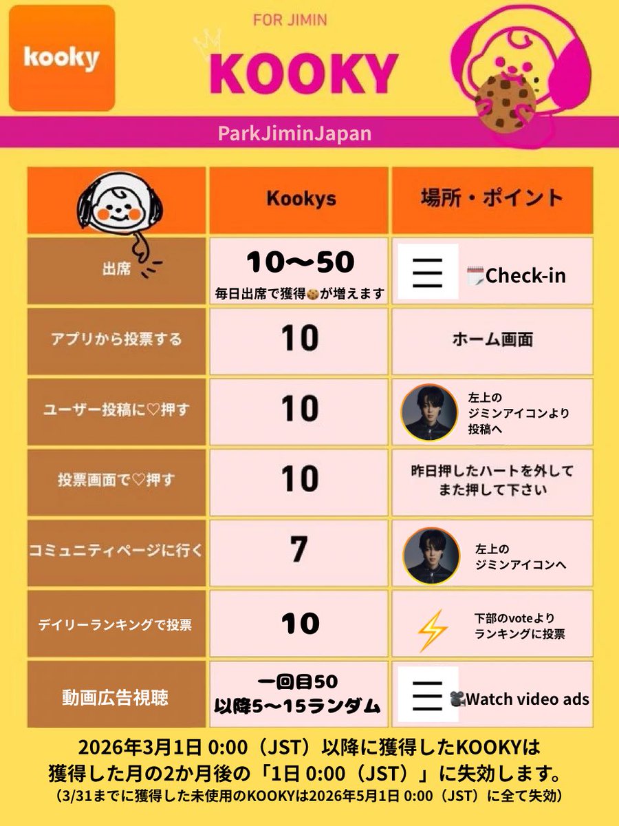 🗳 KOOKY 🆕️ 【FINAL 2026 Daesang - Best Dancer