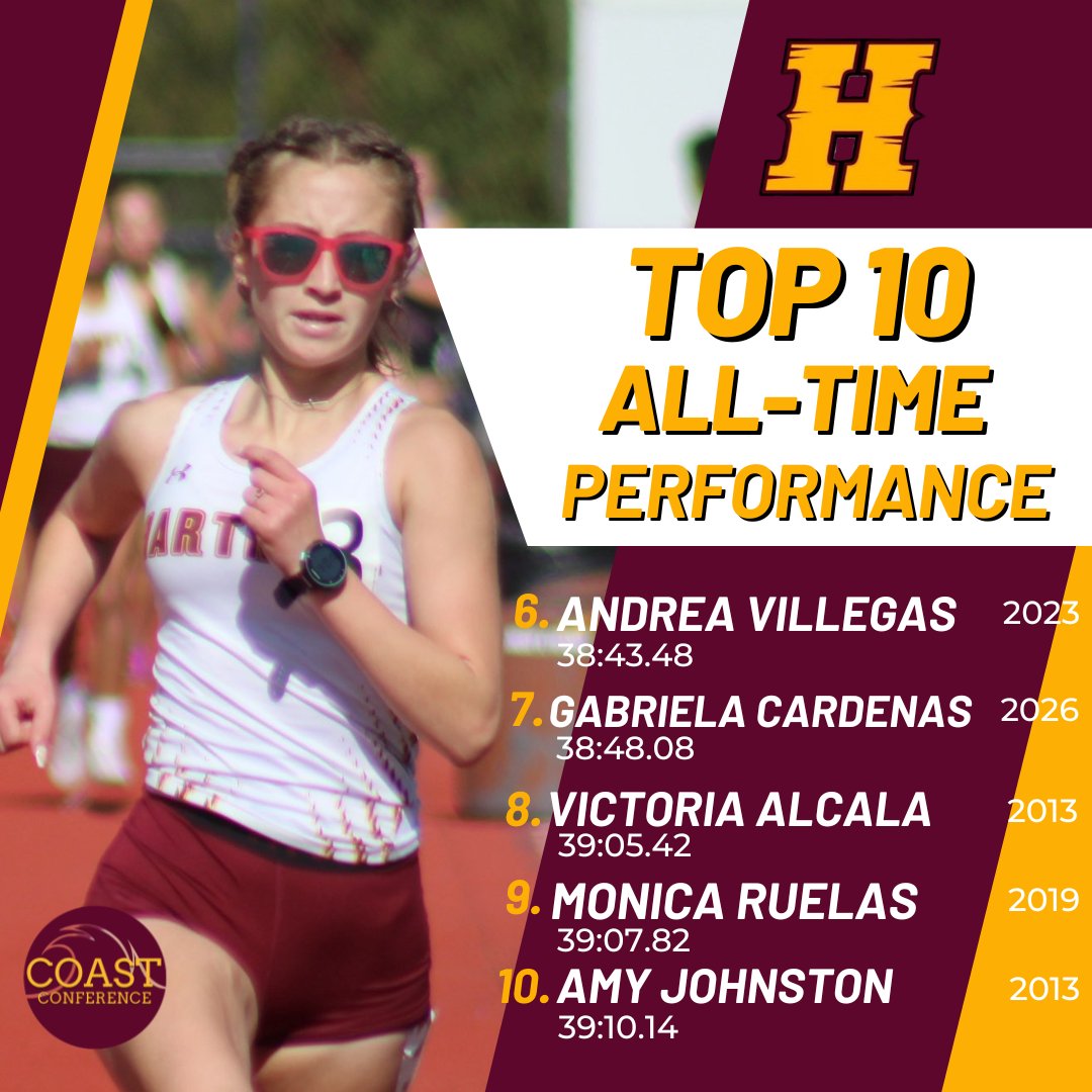 Hartnell College XC/TF tweet media