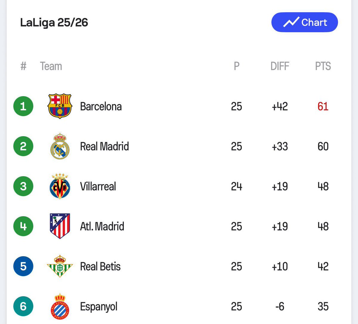 ترتيب الدوري الاسباني