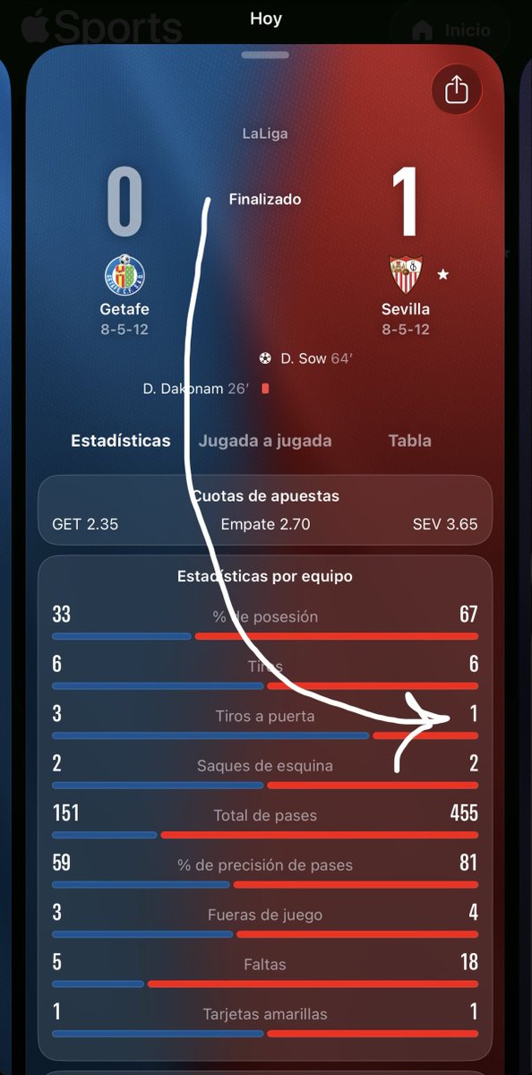 Oro molío…