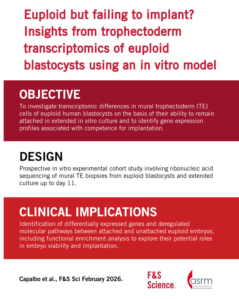 FertStert's tweet photo. 🔴 In F&amp;S Science:

Euploid but failing to implant? Insights from trophectoderm transcriptomics of euploid blastocysts using an in vitro model

Full text 👇
https://t.co/inHpC3hgiw https://t.co/9ZmbXOWBgF