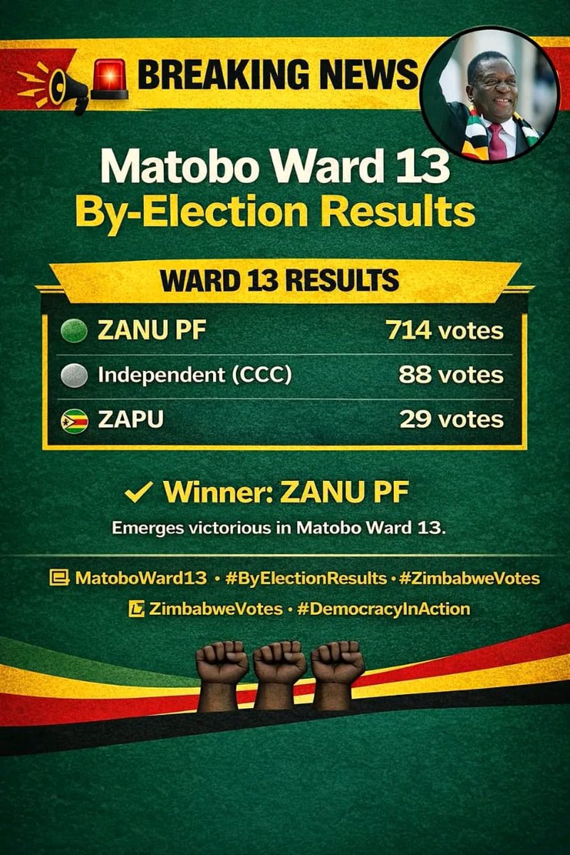 Winning without any doubts. Vision 2030. Takachiti dzvii!
#Vision2030
