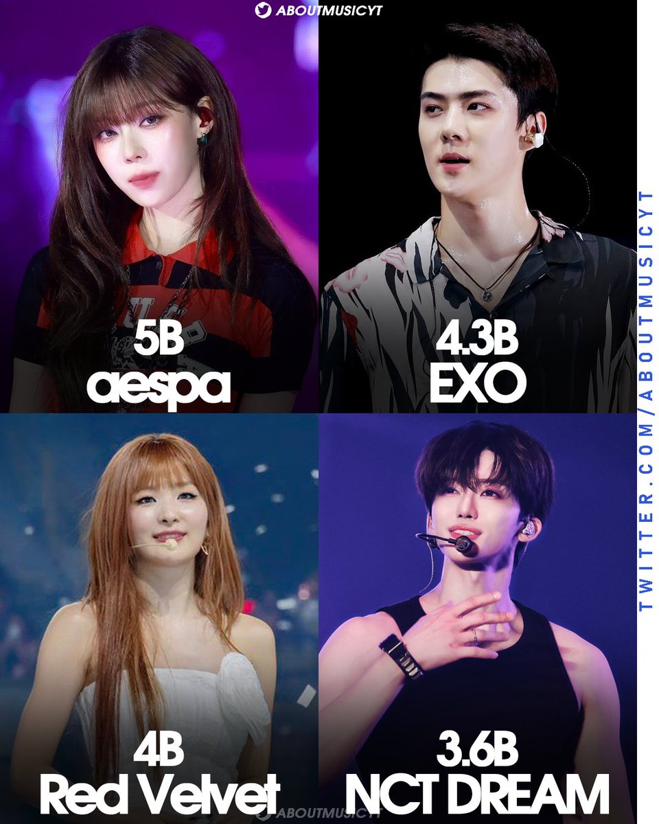 Most streamed SM Entertainment artists on Spotify: