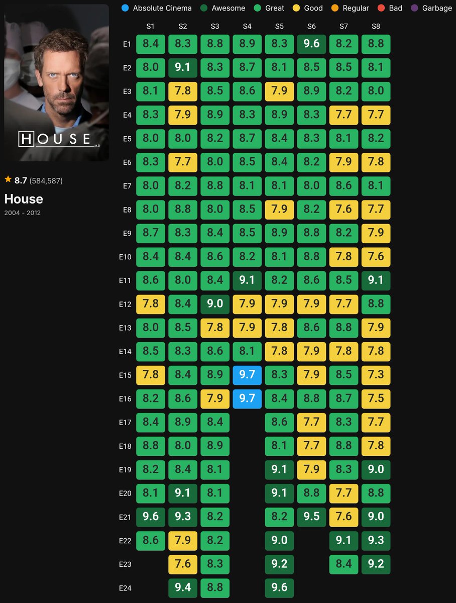 Cine_vichaar's tweet image. What happened in S4 Ep. 15 &amp;amp; 16?