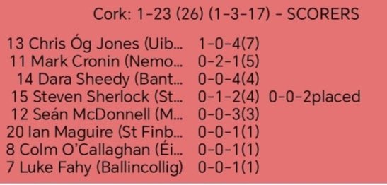 Cork GAA tweet media