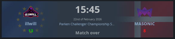 13-8 vs <a href="/MasonicGG/">MASONIC</a> 
To kick-off our <a href="/pccchampionship/">Parken Challenger Championship</a> journey