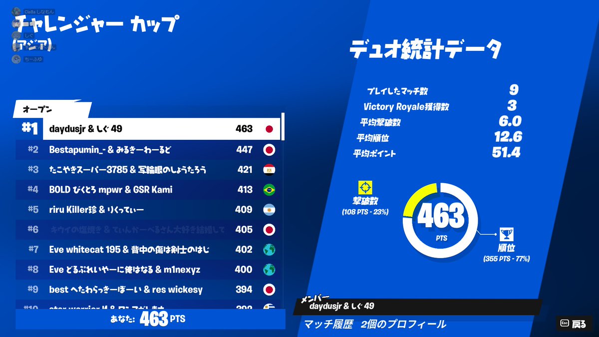 さーぺんとひびき tweet media