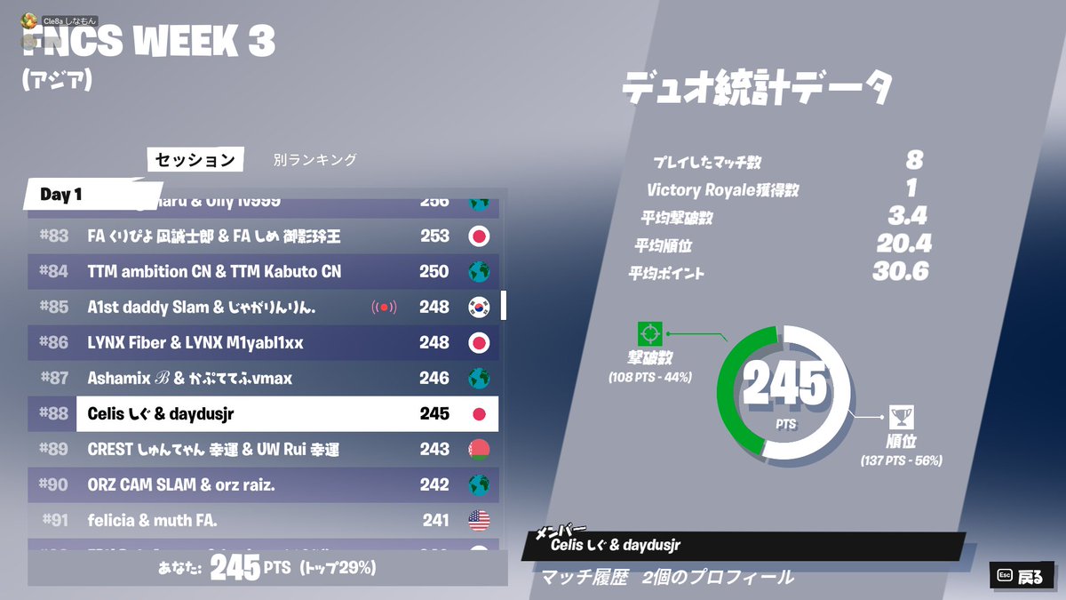 さーぺんとひびき tweet media