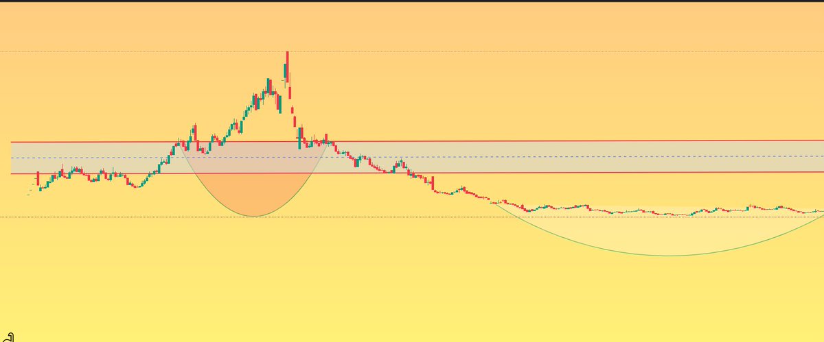 admiinborsa's tweet photo. #tera yeni hissesi yine dipte bir hisseye giriyorlar. aynı #sarky gibi #klrho gibi Tavan gidecek. Takasın %80 i Toplu. Hisseyi bilmeyenler takibe al rt et , beğeni yap, yorum bırak. Mesaj olarak DM kutularınıza tek tek yazıyprum ✍️ https://t.co/uJRbOoxbd7