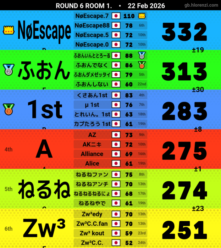Moyashi tweet media