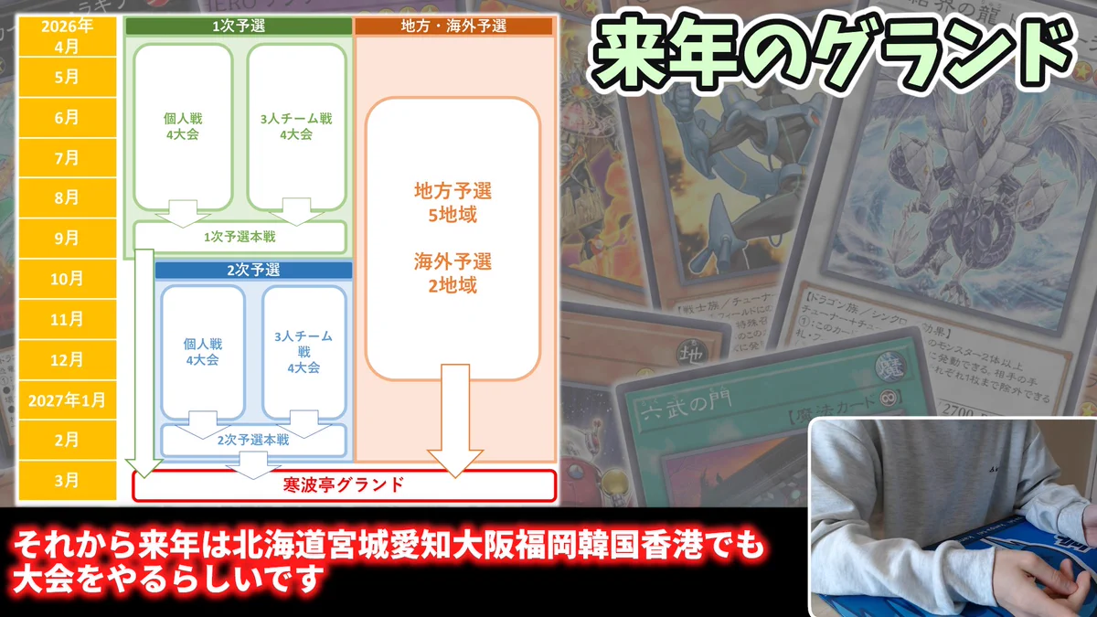 遊戯王　寒波亭　上位入賞品セット 旧石器時代遊戯王チャンネル on X: 