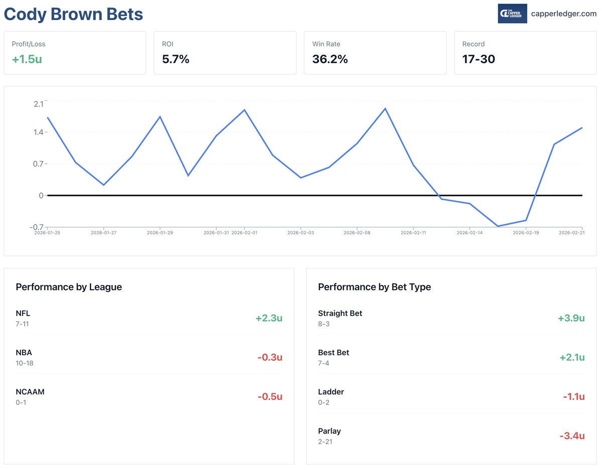 The Capper Ledger tweet media