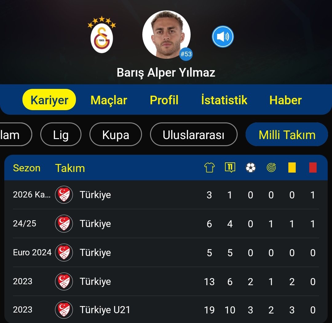 takima gönderdigi oyuncu