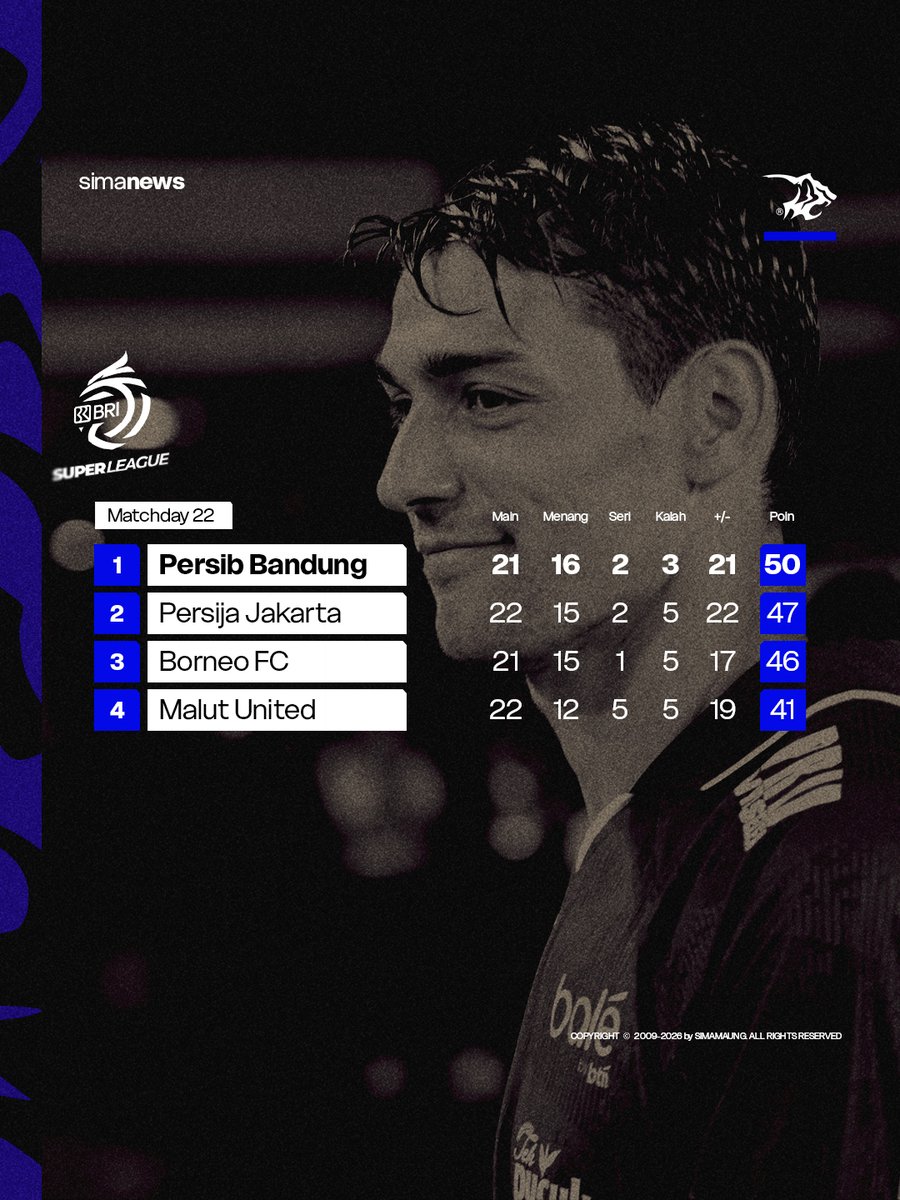 SIMAMAUNG SPORT tweet media