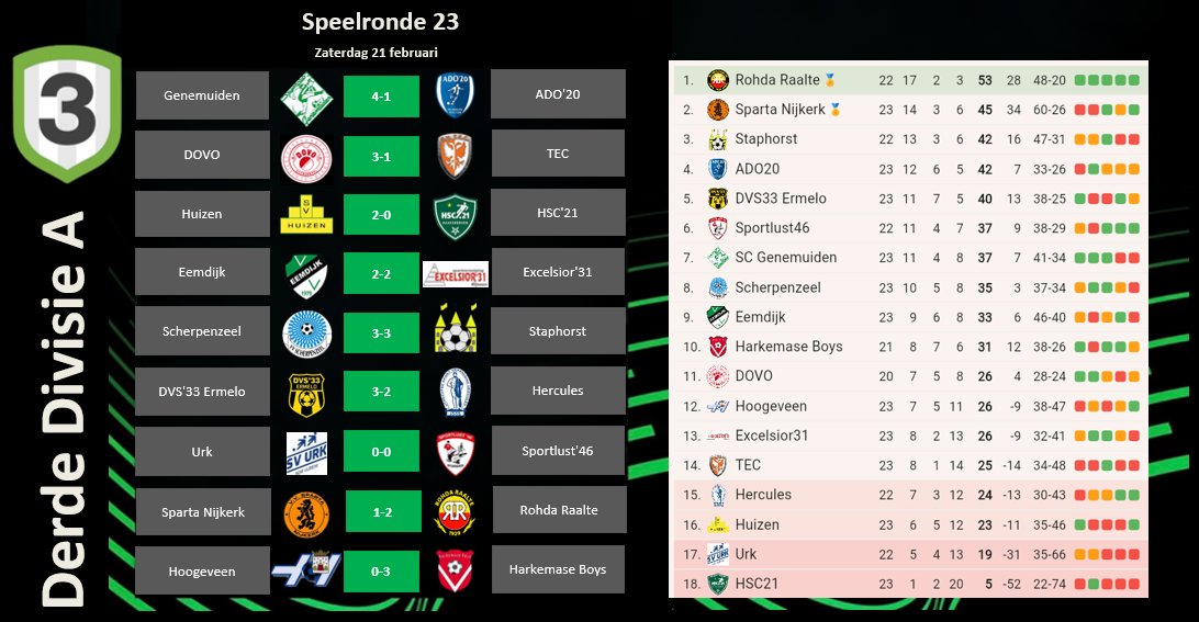 Derde Divisie tweet media