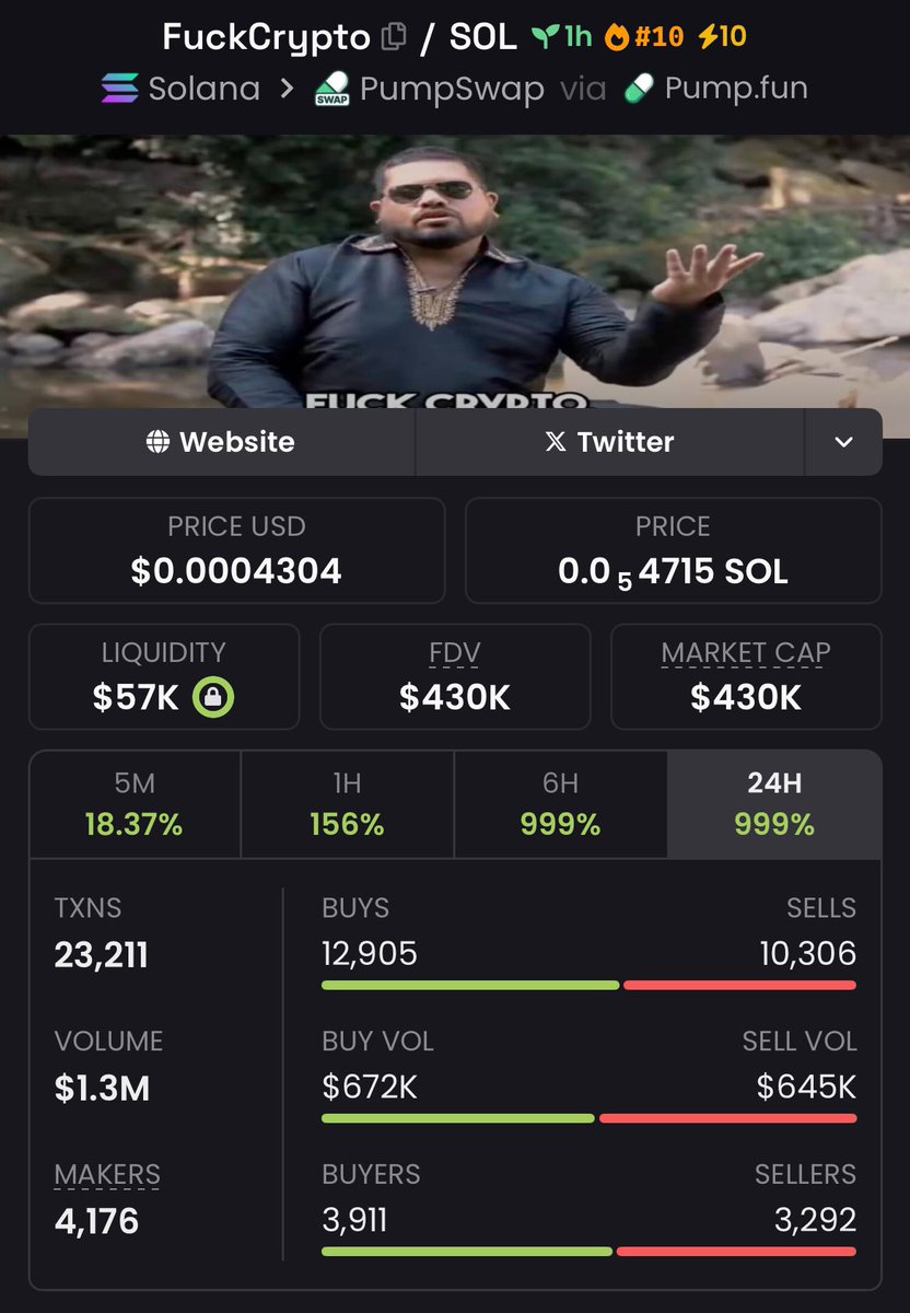 FomoChemist's tweet photo. Obtained a solid return with $FuckCrypto aped at $62K and it boomed to $430K Mcap, reflecting a 6.93x return. ππ₯³ β¨
#fuckcrypto #memecoin #solana https://t.co/DNo8BhKQ32