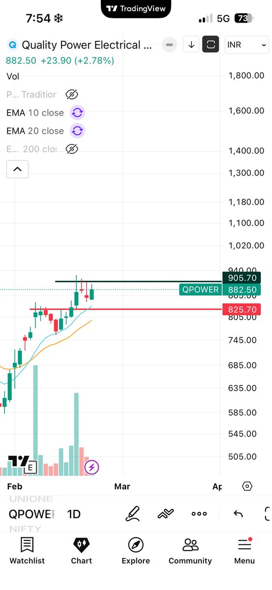 TradeWithSperky's tweet photo. Sharing few stocks
Chota sl hai that’s why😭
And view bullish hai
#stltech #qpower #manind #AvantiFeeds
#Bullish #bullmarket ajaaao 🥺🥺 https://t.co/r83uQBaXe0