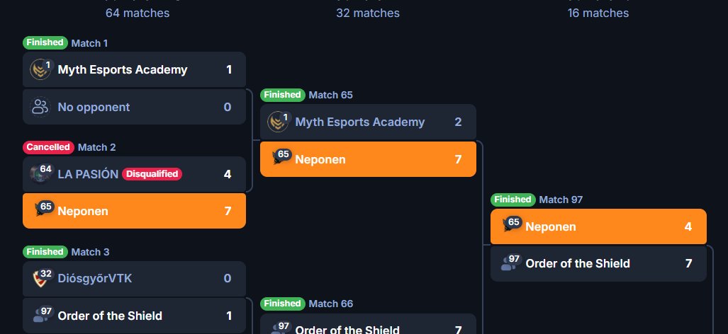 NeponenR6's tweet image. round 3 exit :( challenger qual 2 , today we got close win against #alarmclock