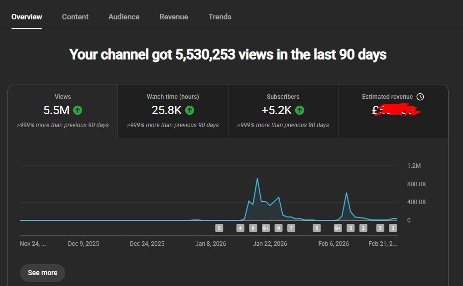 returned to YT just over a month ago, the stats are crazy😤