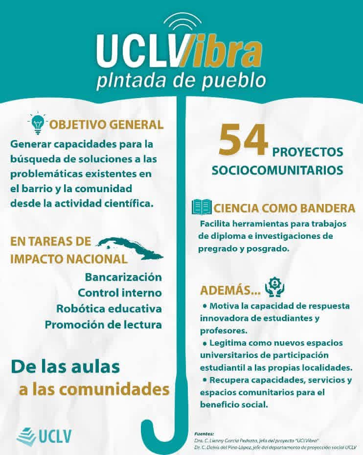 🤹‍♂️ La #UCLVnuestra reafirma su esencia como institución que se abre a la sociedad, integrando ciencia, cultura y compromiso social en cada acción
👉 Conozca más detalles sobre cómo la UCLV vibra con la comunidad. uclv.edu.cu/universidad-vi…
#LaExcelenciaEsNuestra #UniversidadCubana