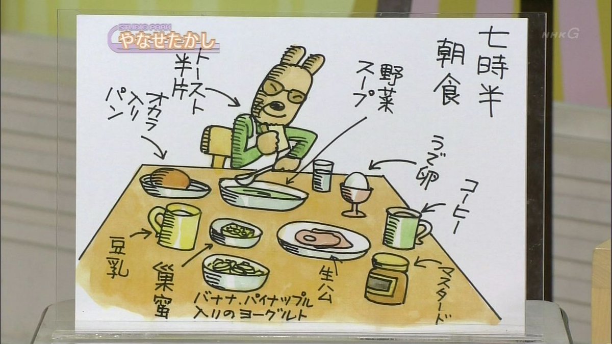 やなせたかしさんの朝食を作りました☀️

おから入りパンというのがなかなか見つからなかったので、もう自分で焼きました🍞
巣蜜初めて食べたけど、口の中がハニーハントになった🍯

朝からこんなにボリューミーな食事が出来るなんてすごい…！だいぶ腹パン😂
これこそが長寿の秘訣なんだろうなー！