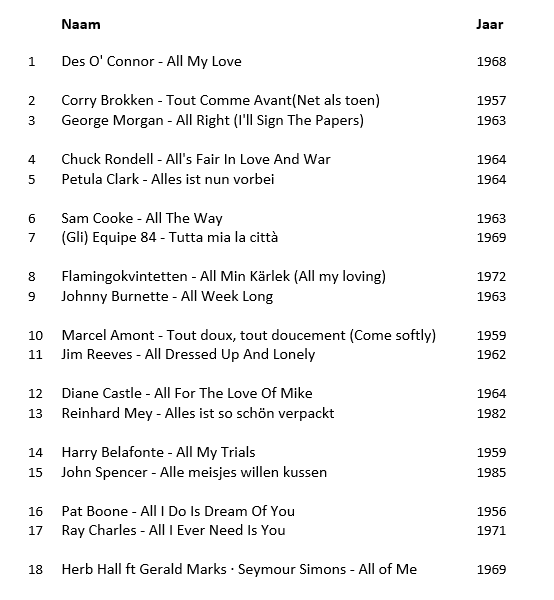 Machteld Meijer tweet media