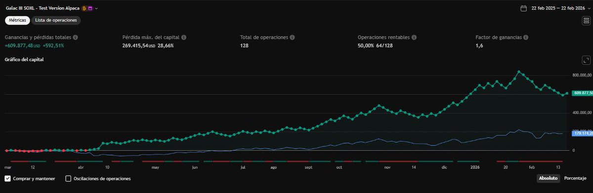 algo3x.com-algorithms on real time TQQQ-SPXL.SOXL tweet media