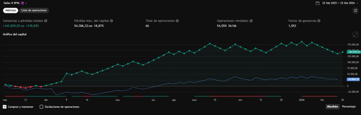 algo3x.com-algorithms on real time TQQQ-SPXL.SOXL tweet media