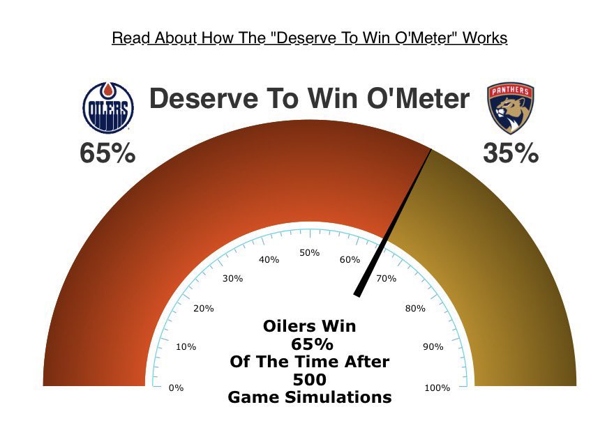 Golden Hockey tweet media