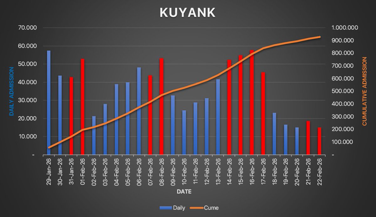 Bicara Box Office tweet media