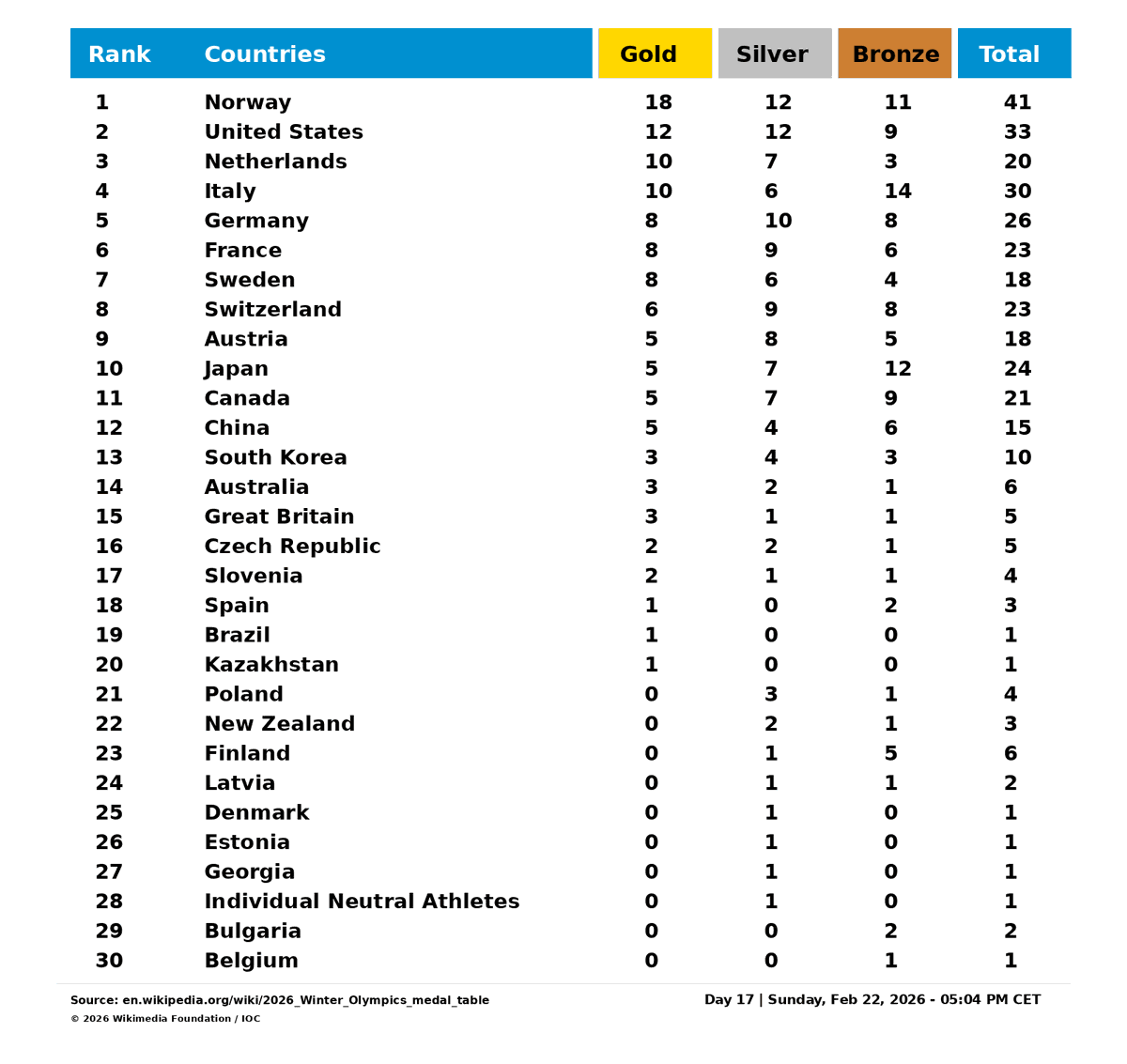 Olympics tweet media