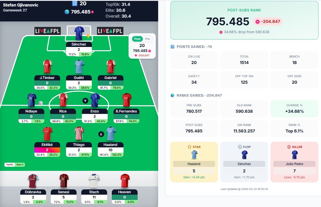 FPL_FANS (Stefan) 🇵🇪 tweet media